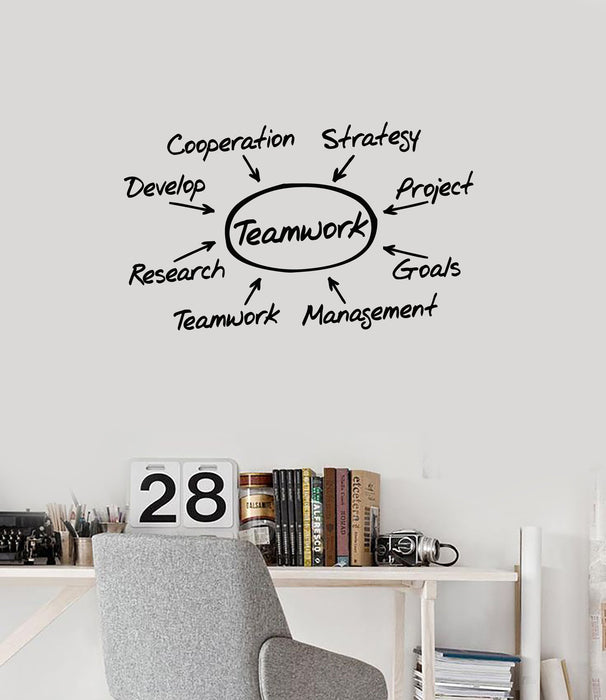 Vinyl Wall Decal Teamwork Mind Map Business Office Decoration Words Stickers Mural (ig5569)